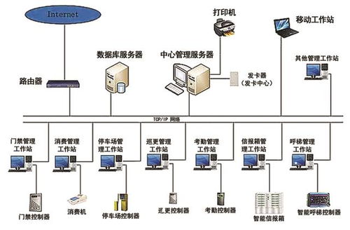智能门禁一卡通系统解决方案 集成门禁与考勤的高效管理平台