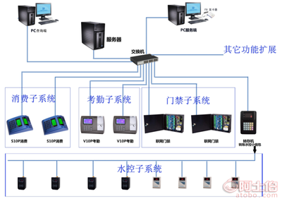 重庆停车场车牌识别道闸安装指南 高效管理其他门禁考勤系统
